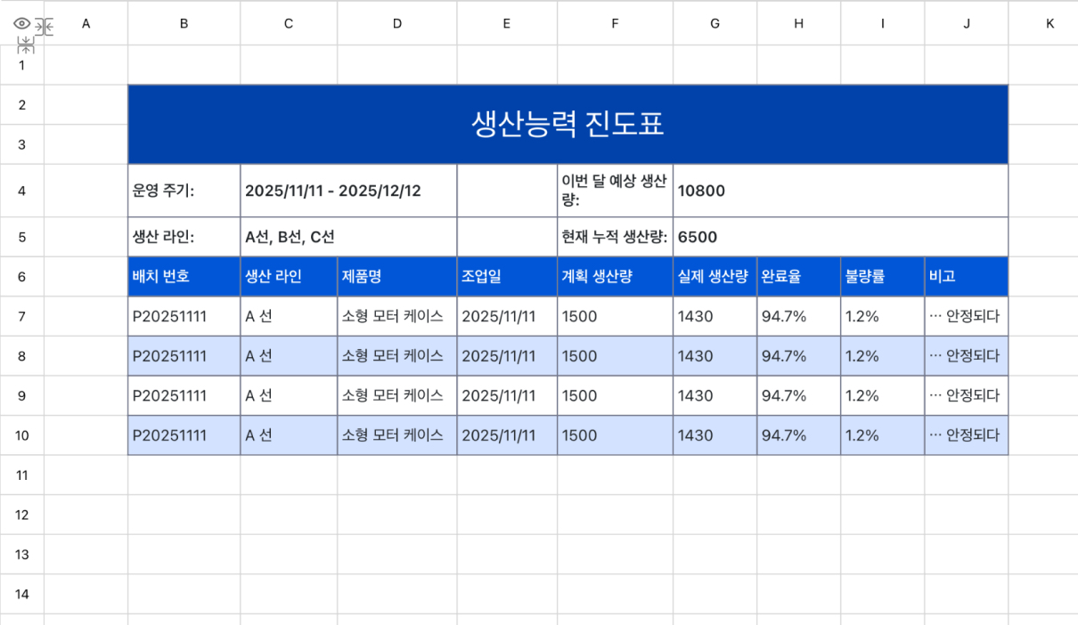 생산능력 진도표